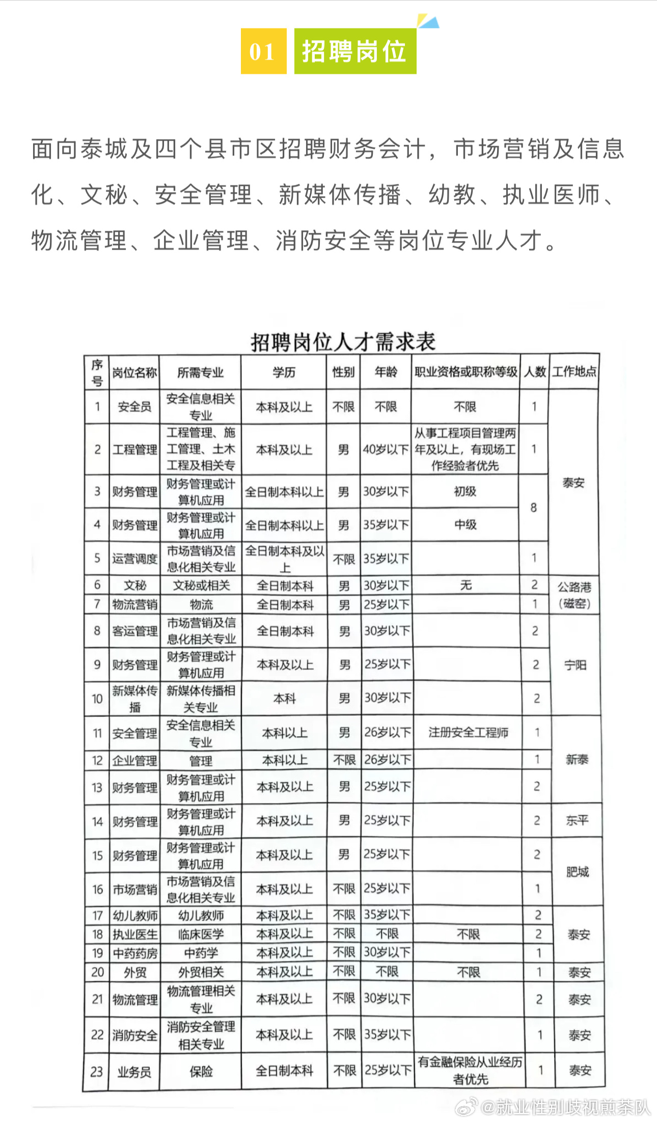 盘山新县城最新招聘动态及其区域发展影响分析