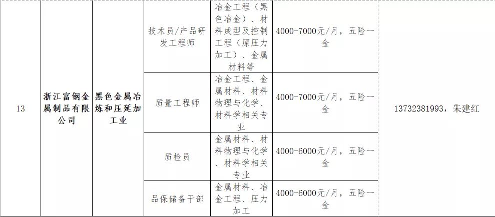 萧山义蓬最新招聘信息全面解析