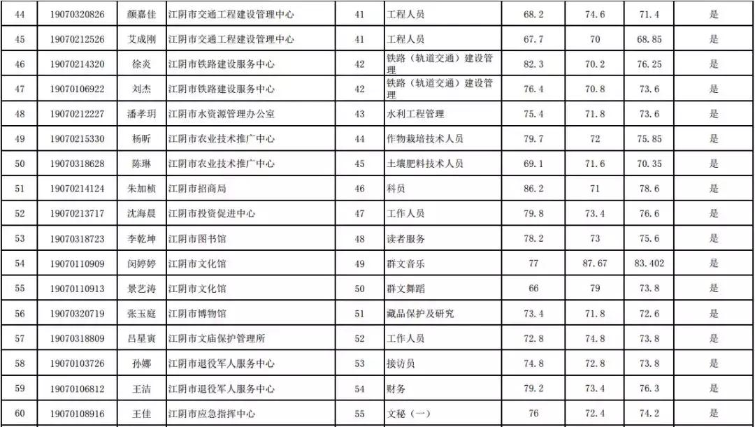 江阴市最新招聘动态及其影响分析