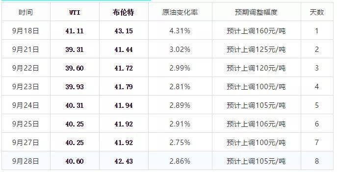 国际石油最新价格动态及市场走势分析与预测