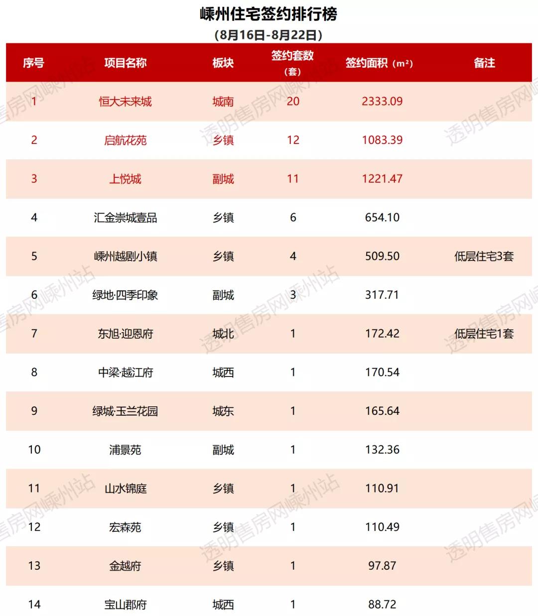 嵊州房产最新楼盘价格及市场走势，购房指南与查询服务