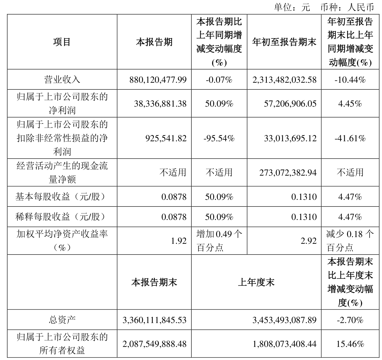 2024新澳天天彩免费资料单双中特,数据驱动分析解析_KP39.812