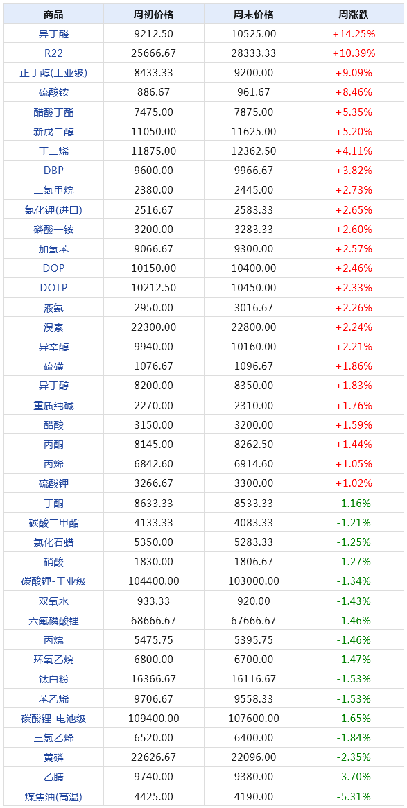 调音台 第106页