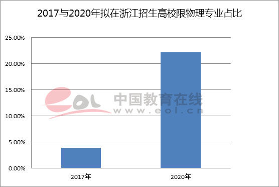 功放 第101页