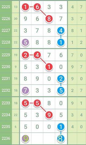 一肖一码100-准资料,全局性策略实施协调_特别款58.235