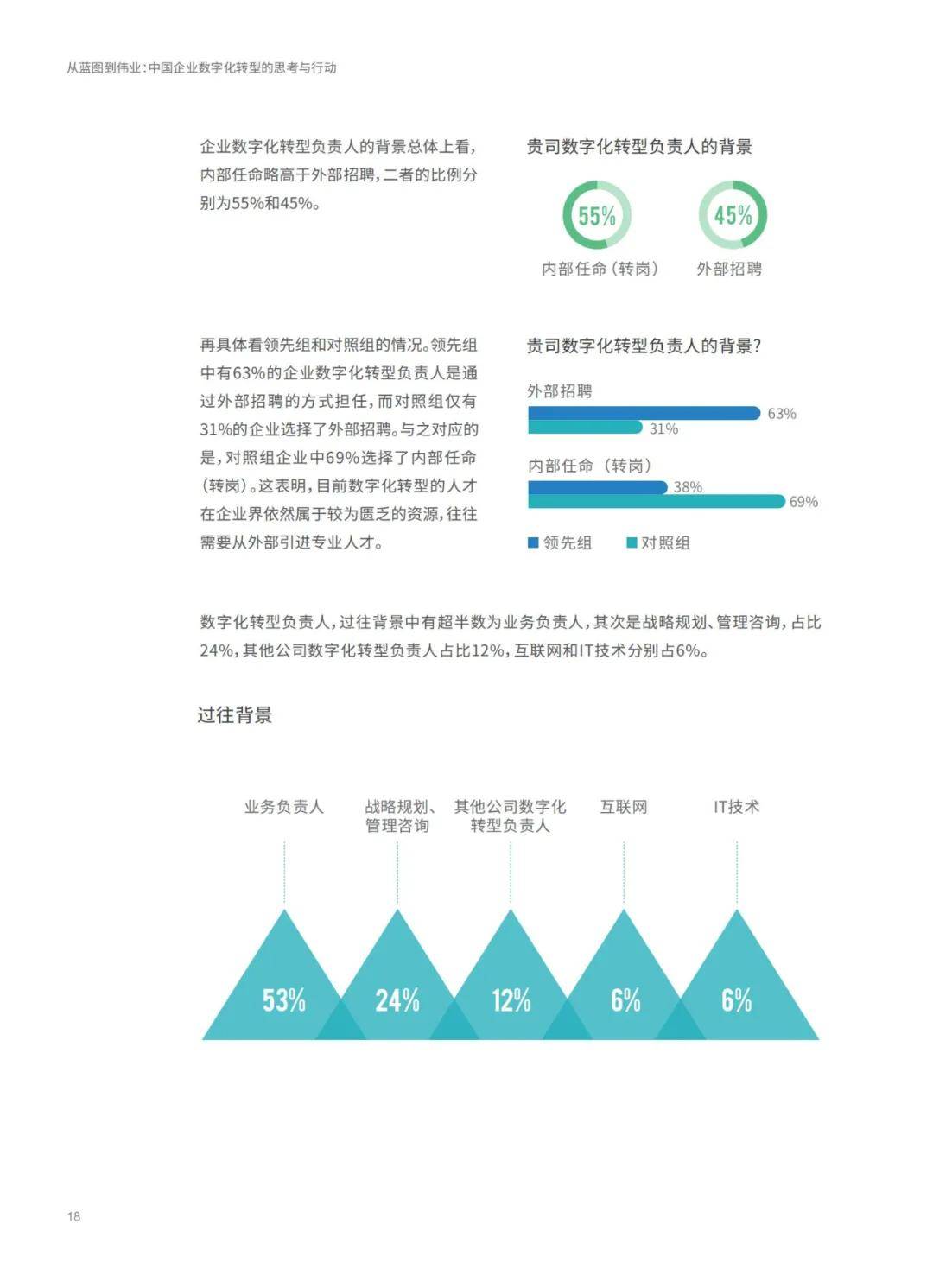 调音台 第82页