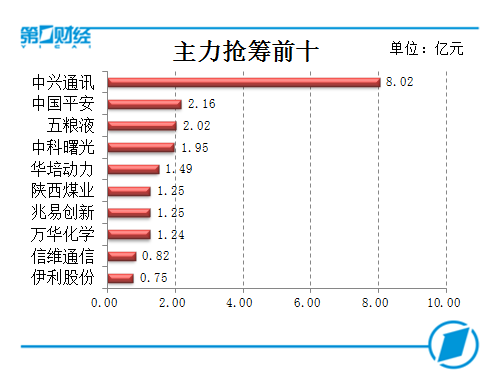 生产销售 第82页