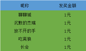 澳门资料大全正版资料2024年免费脑筋急转弯,快速解答执行方案_ios65.668