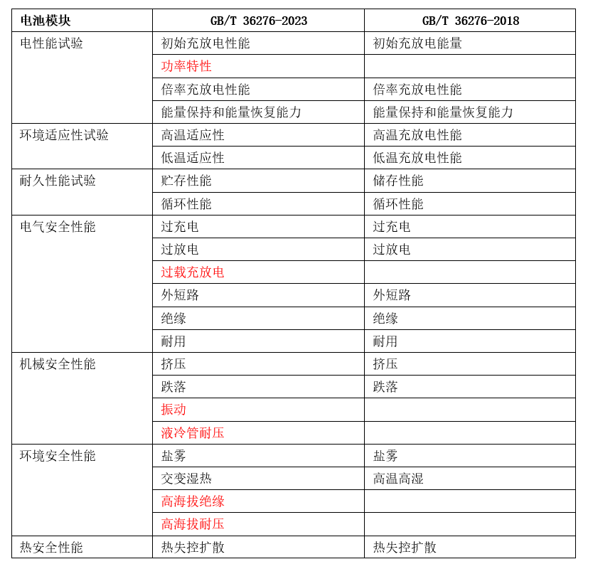 新澳精选资料免费提供,国产化作答解释落实_专业版2.266