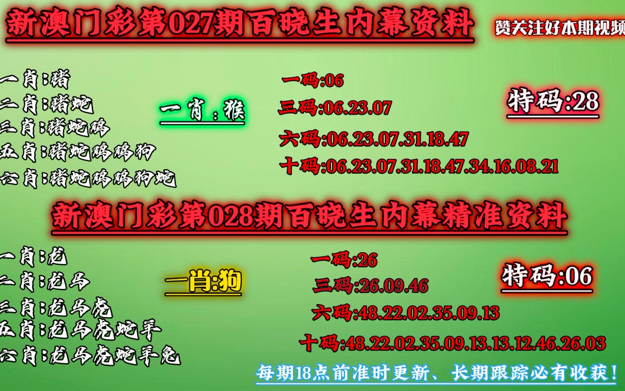 新澳门一肖一码中恃,最新成果解析说明_粉丝款65.424