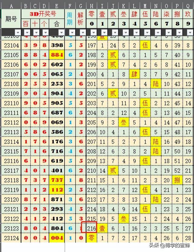 2024年新洩历史开奖记录,持续设计解析策略_标配版33.979