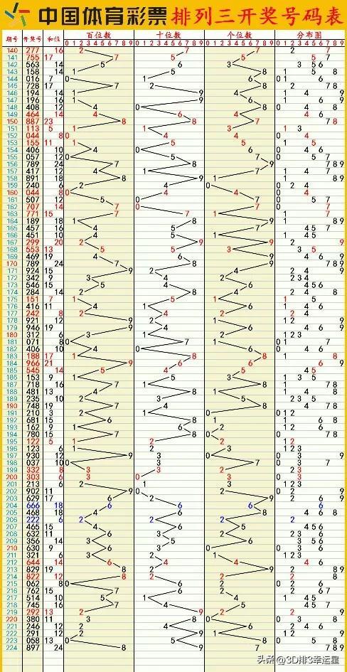 新澳门六开彩开奖结果2024年,全面数据应用实施_创新版58.679