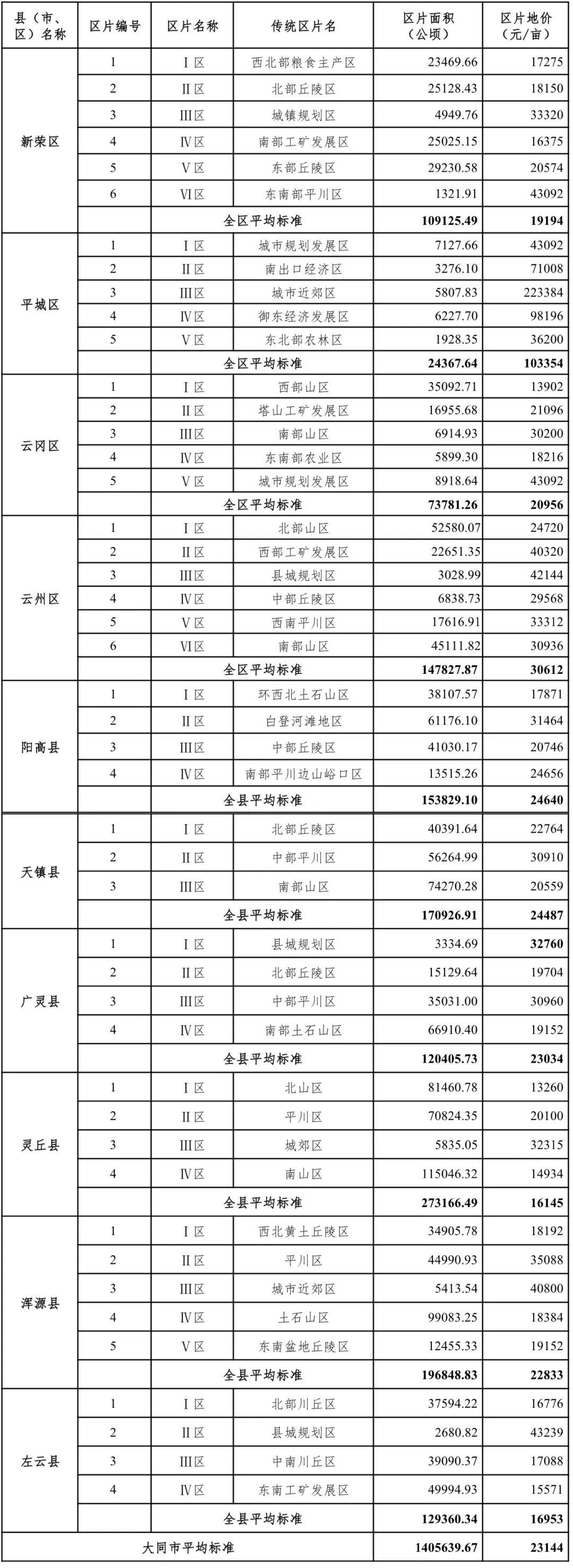 山西太原疫情防控最新进展，坚决打赢疫情防控阻击战