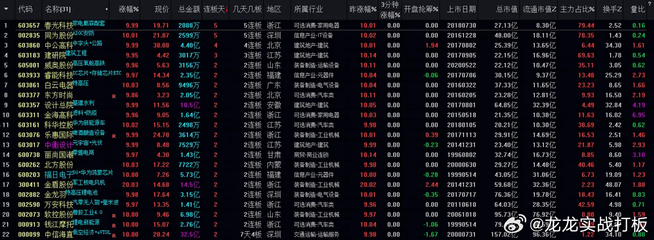 调音台 第36页