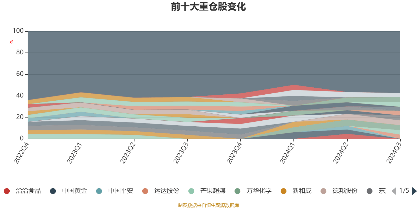 生产销售 第32页