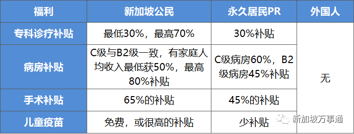 生产销售 第30页