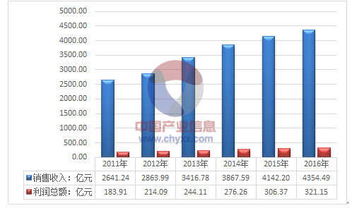 2024新奥天天免费资料53期,实地分析数据计划_视频版19.573