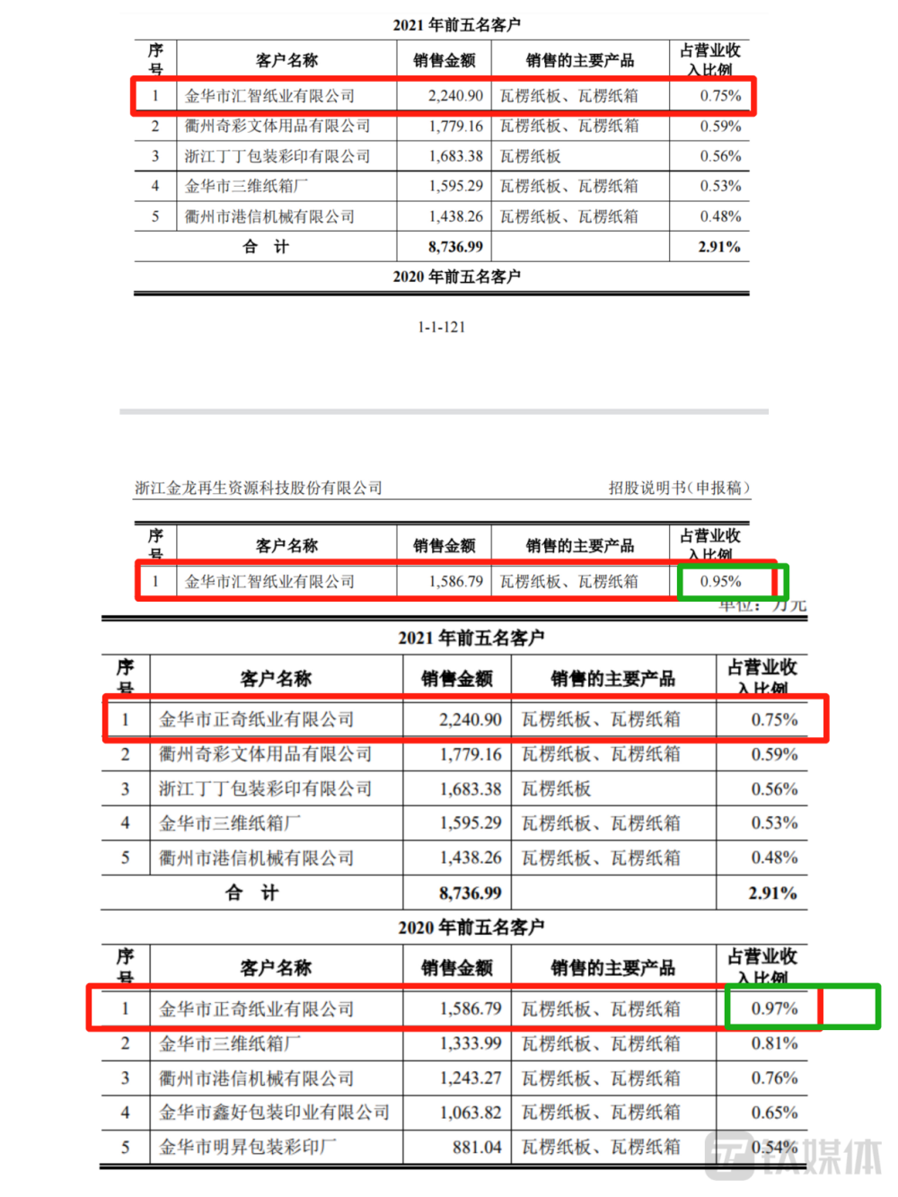 音响器材 第30页