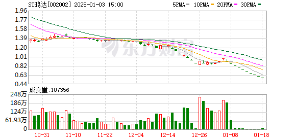 第156页