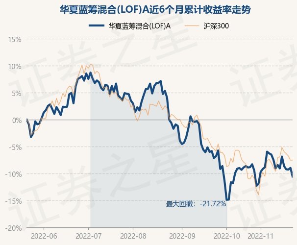 华夏蓝筹基金最新净值深度解析与未来展望展望