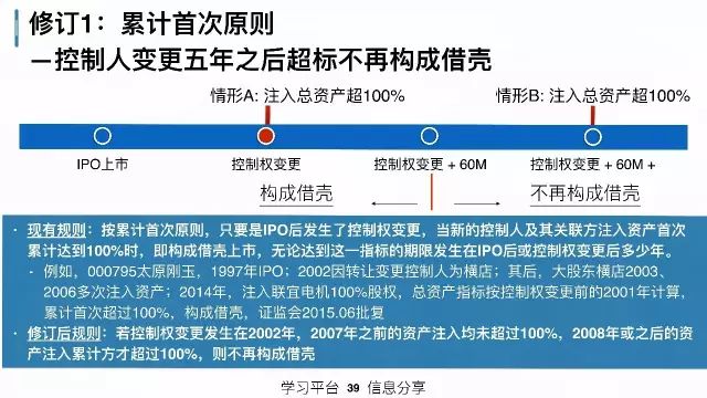 利群权证上市简报最新动态