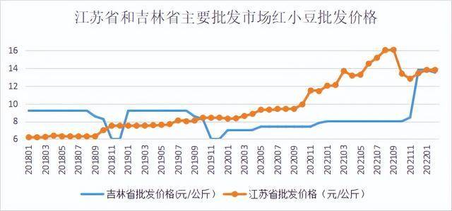 红小豆价格行情最新分析