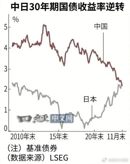 最新三年国债利率及其对金融市场深远影响分析