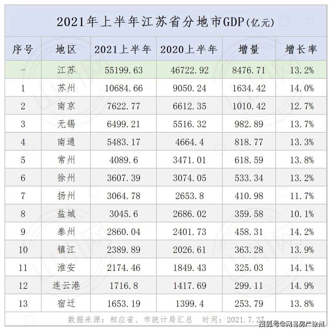 徐州市最新人口数量统计概况