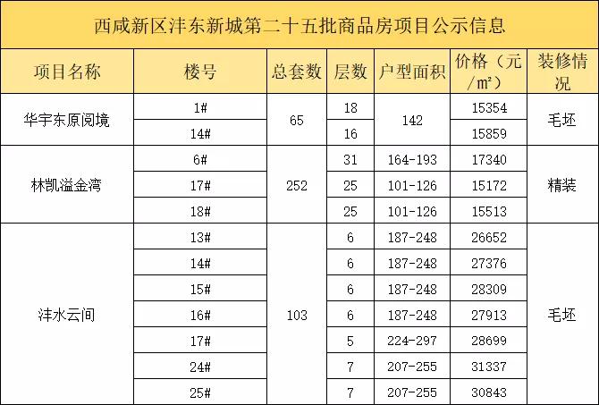 调音台 第20页